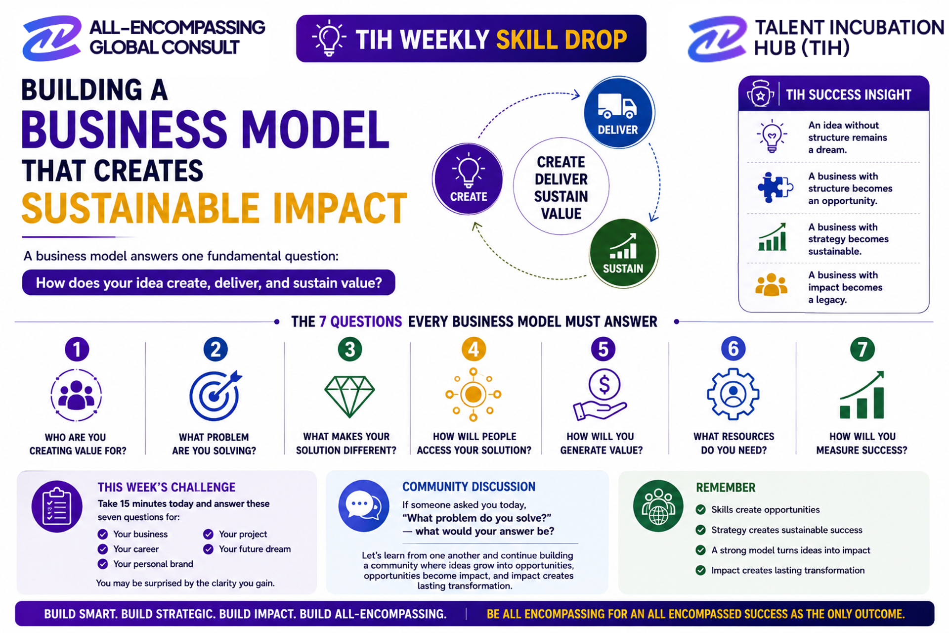 TIH Weekly Skill Drop Building a Sustainable Business Model